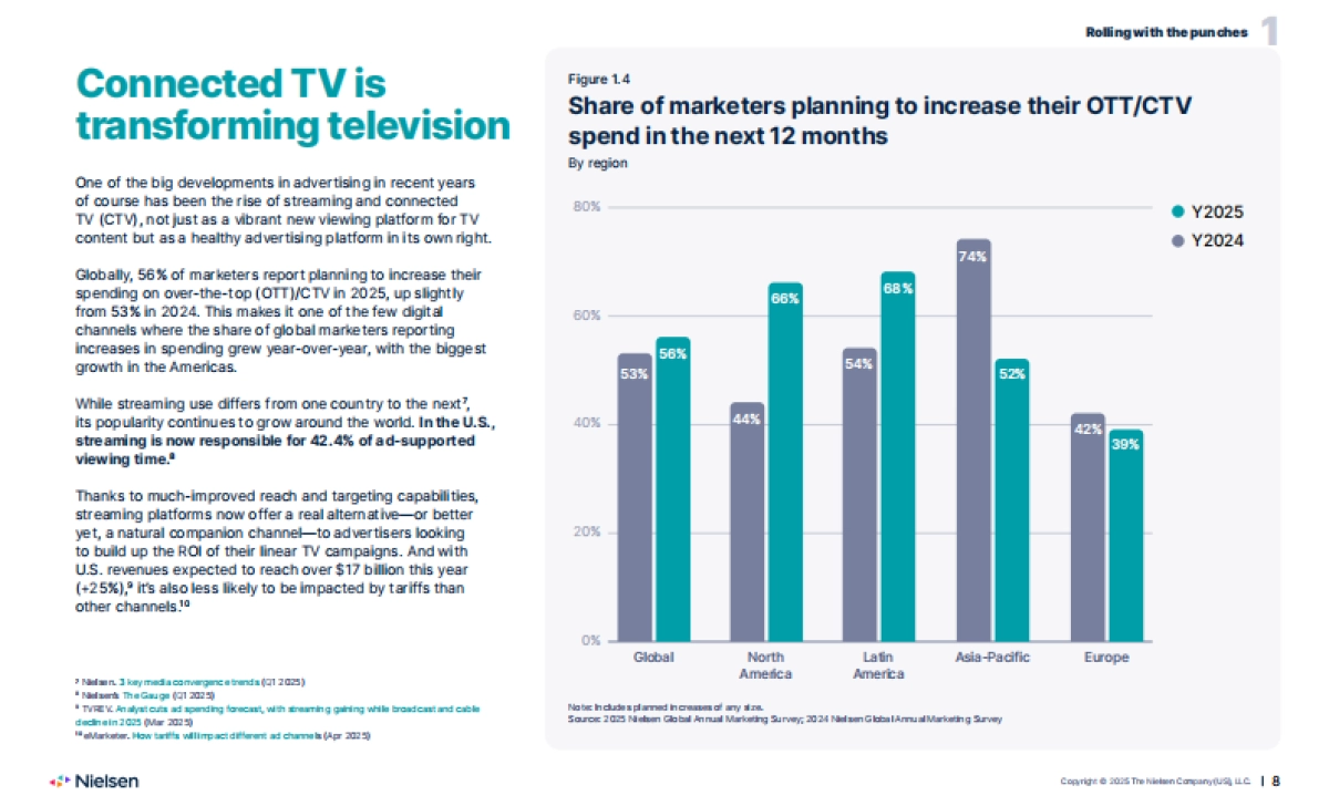2025年营销报告（英文）-Nielsen.pdf_第8页