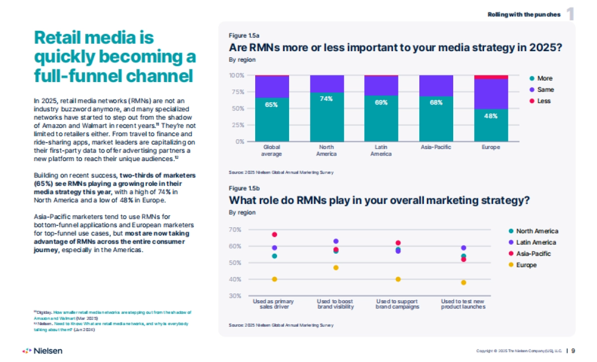 2025年营销报告（英文）-Nielsen.pdf_第9页