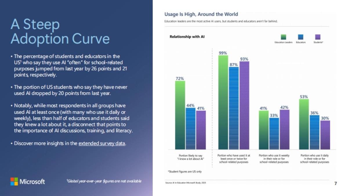 2025年AI在教育中的应用(英文)-Microsoft.pdf_第7页