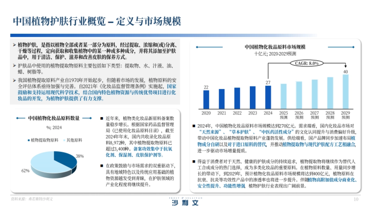 2025年中国玫瑰护肤品行业白皮书-沙利文.pdf_第10页
