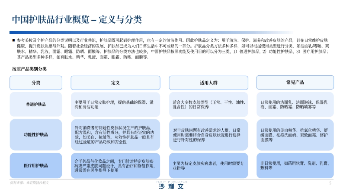 2025年中国玫瑰护肤品行业白皮书-沙利文.pdf_第5页