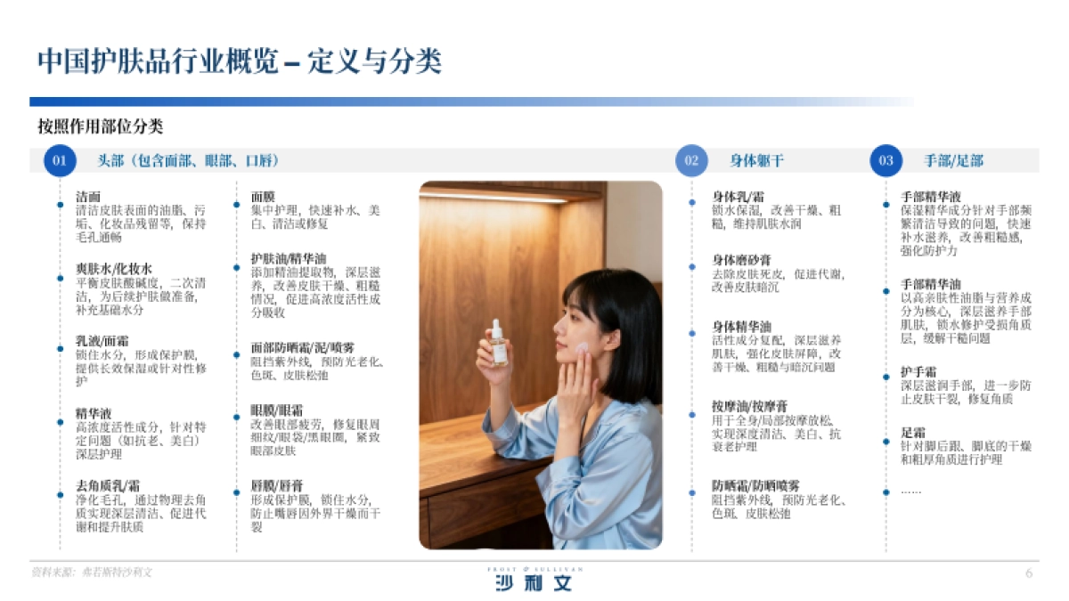 2025年中国玫瑰护肤品行业白皮书-沙利文.pdf_第6页