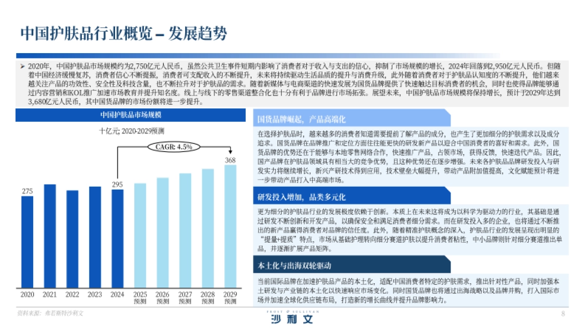 2025年中国玫瑰护肤品行业白皮书-沙利文.pdf_第8页