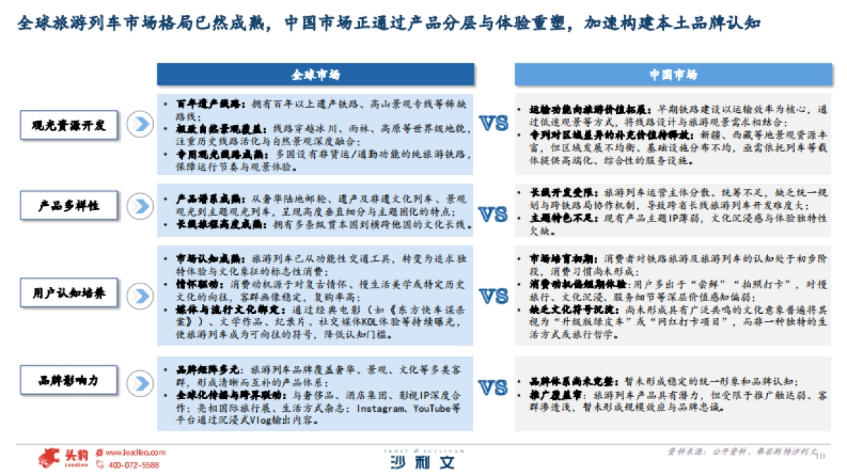 2025年全球及中国旅游列车行业白皮书-沙利文.pdf_第10页