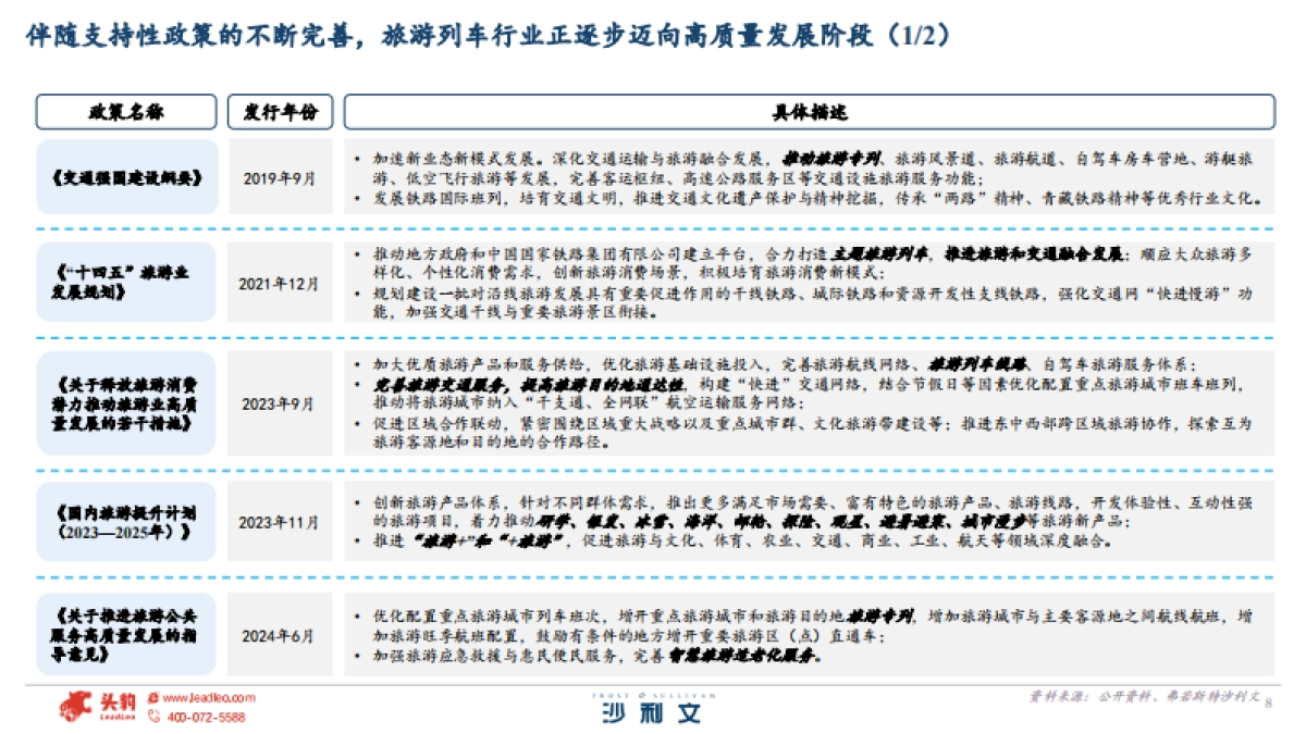 2025年全球及中国旅游列车行业白皮书-沙利文.pdf_第8页