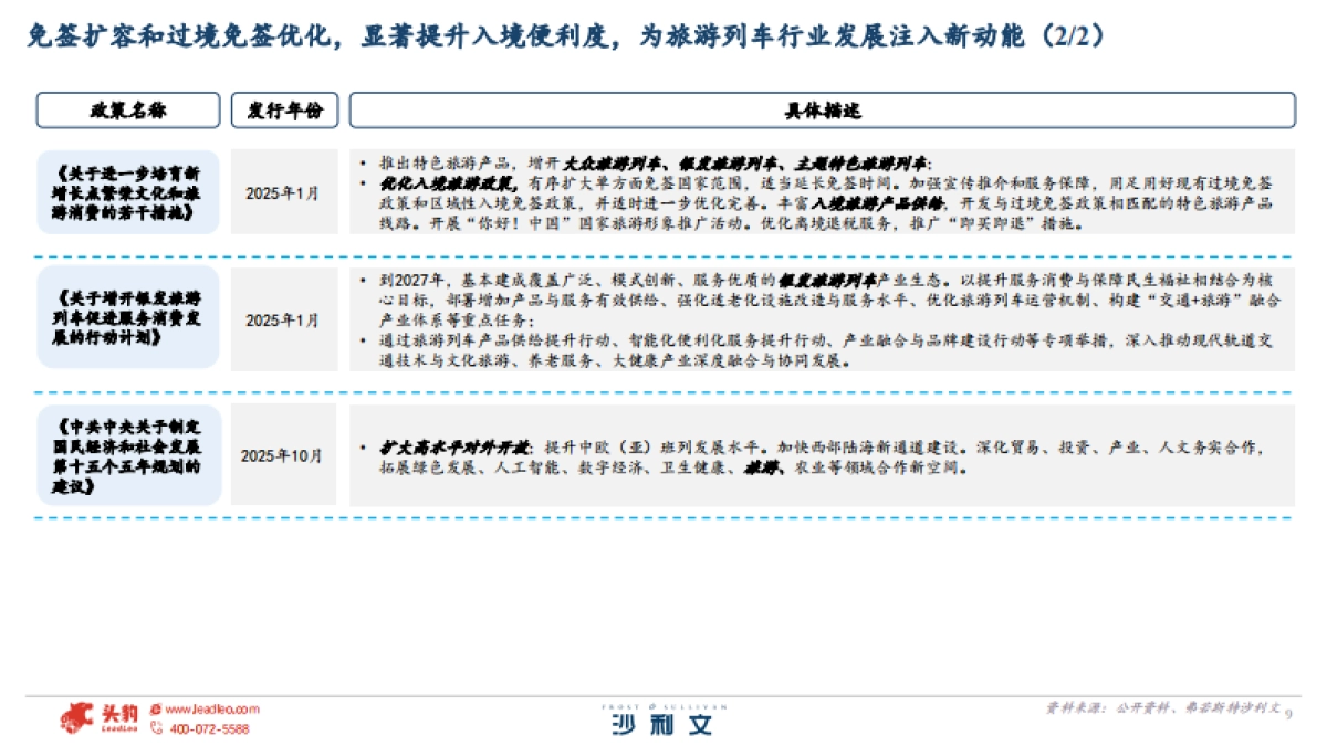 2025年全球及中国旅游列车行业白皮书-沙利文.pdf_第9页