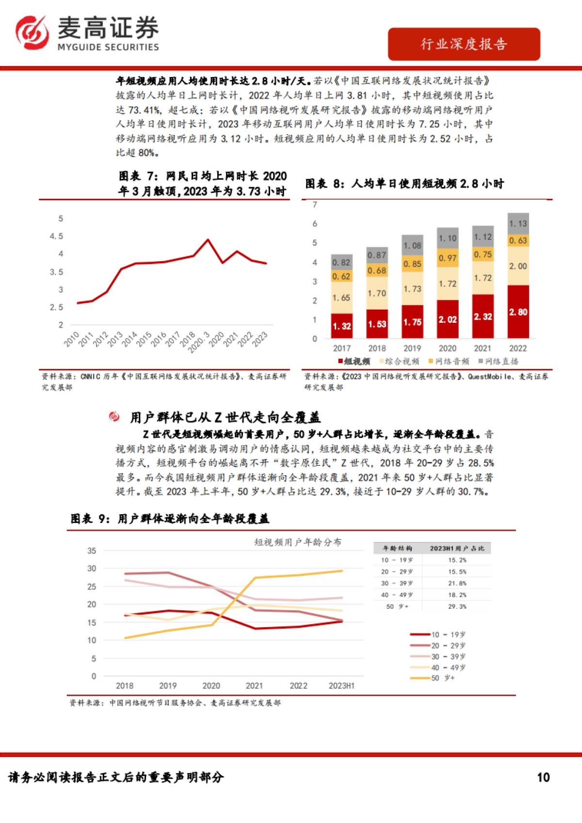 跨境电商：短视频出海-布局全球+聚焦区域的中国独立内容平台引领发展（2024）-麦高证券.pdf_第10页