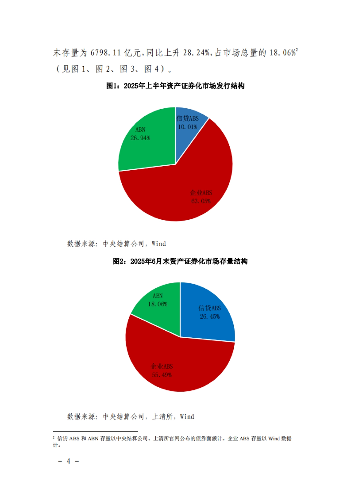 2025年上半年资产证券化发展报告-联合资信.pdf_第6页