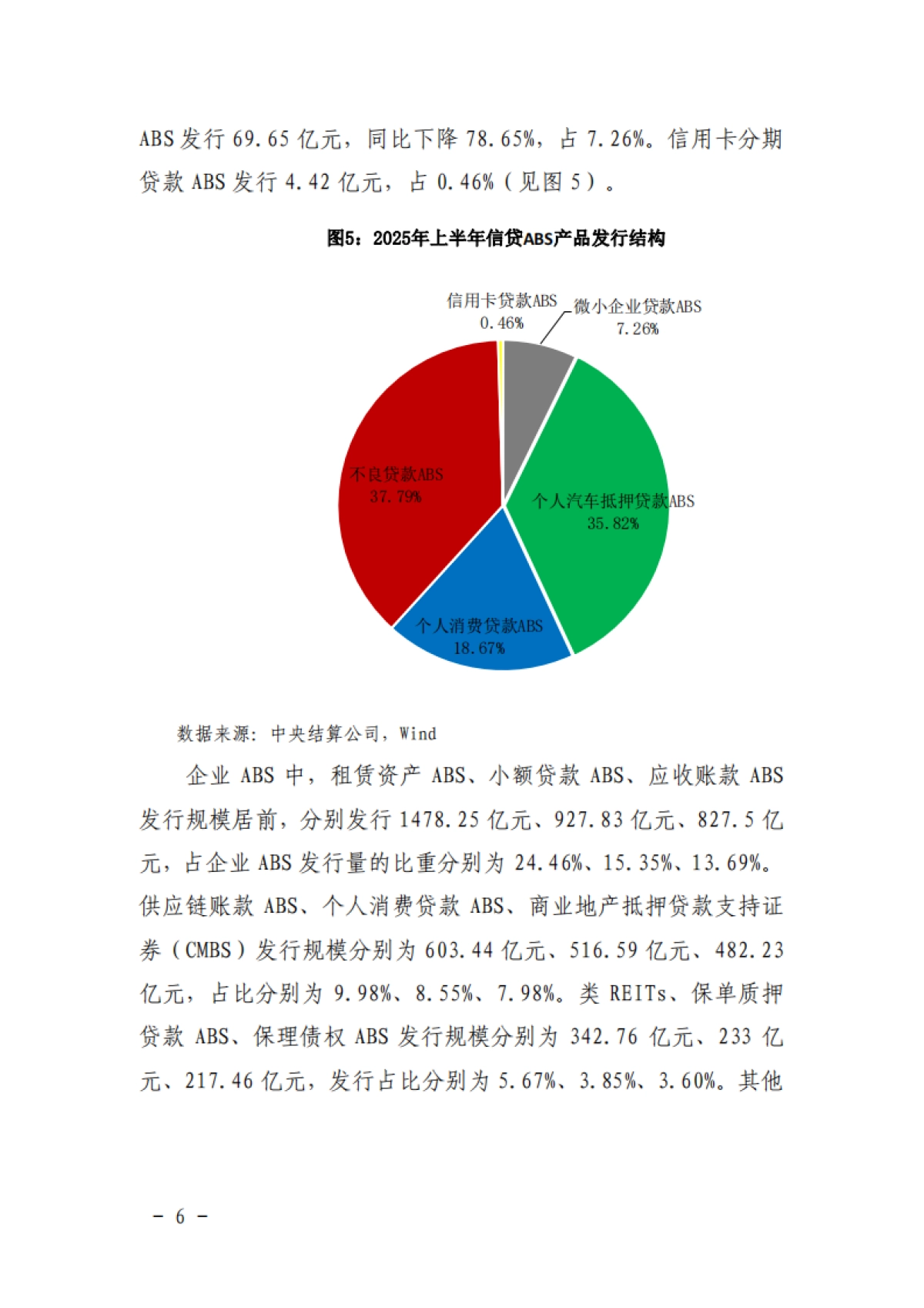 2025年上半年资产证券化发展报告-联合资信.pdf_第8页
