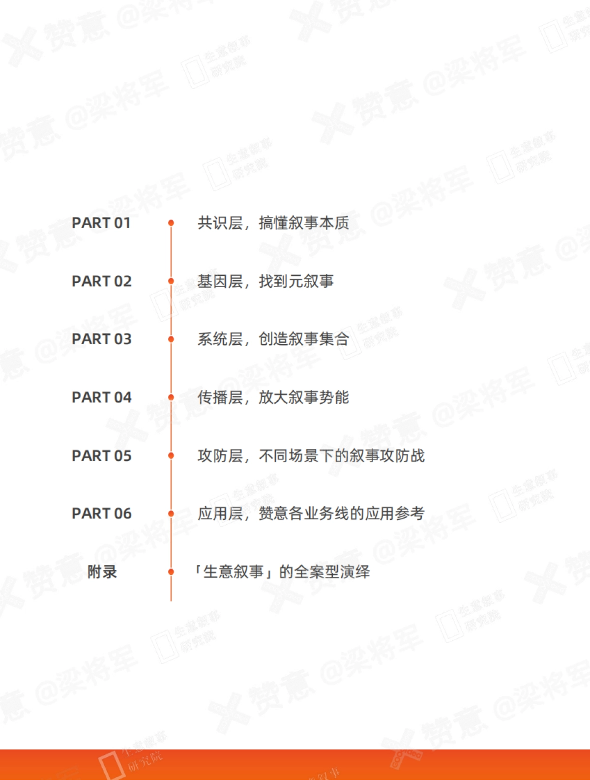 2025生意叙事 2.0 -赞意内部实操手册.pdf_第8页