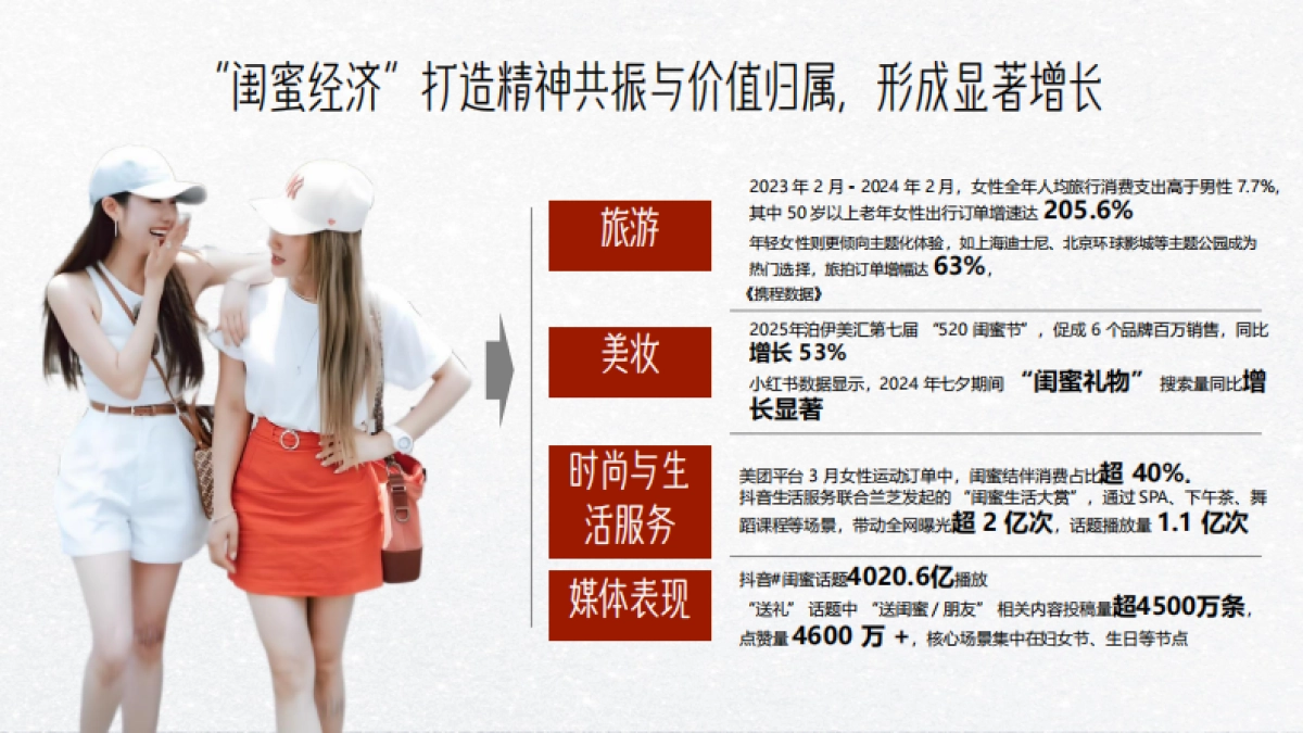 抖音《姐妹俱乐部》项目介绍.pdf_第5页