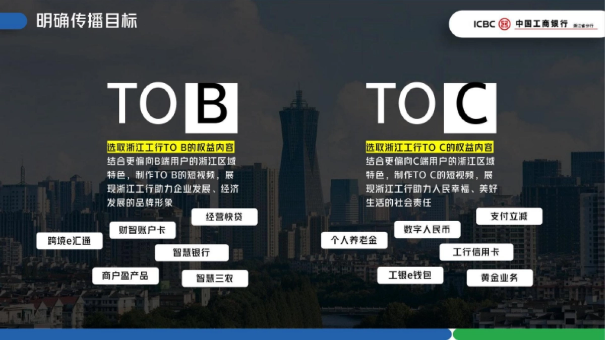 浙江工商银行视频号新媒体运营规划案.pdf_第10页