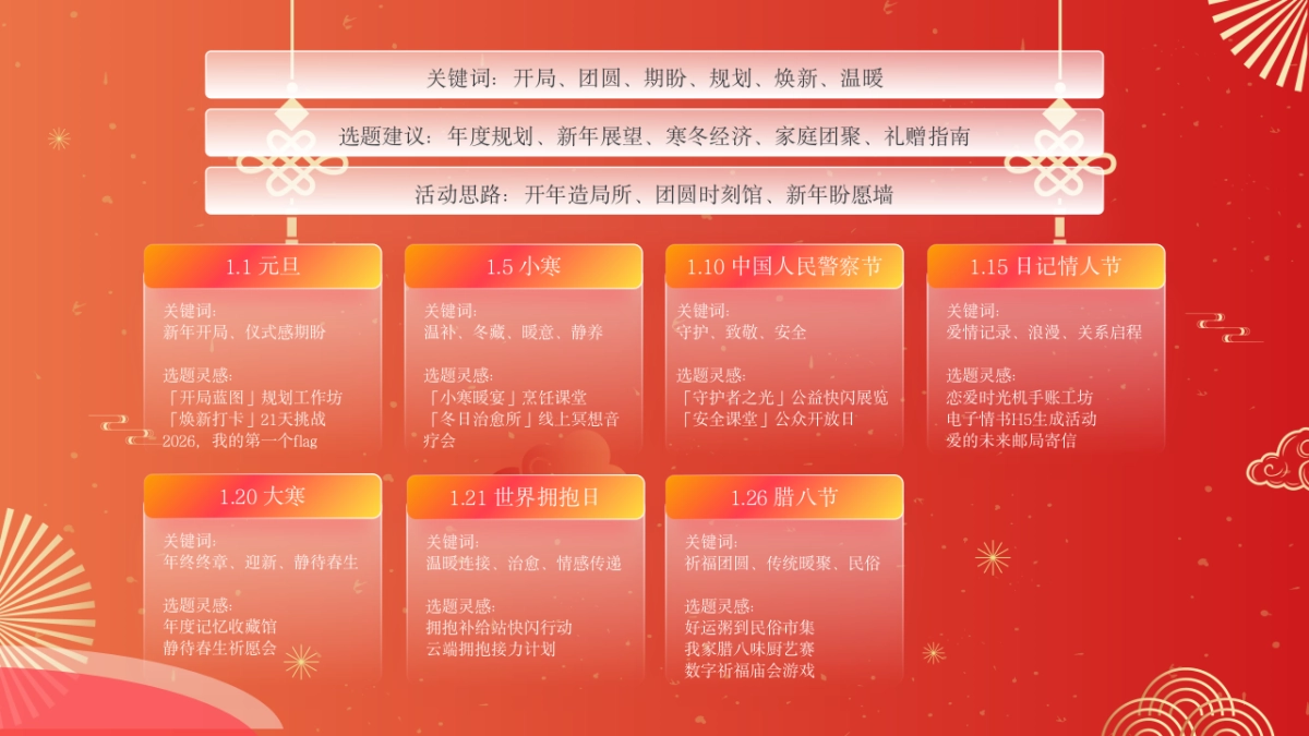 2026品牌营销日历.pptx_第3页