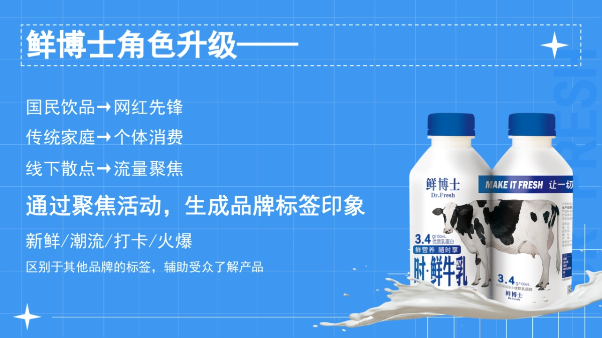 牛奶品牌集装箱快闪店营销活动方案.pptx_第3页