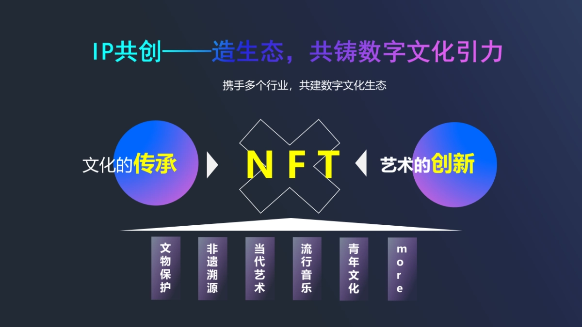 2022NFT加密艺术狂欢节活动策划方案_第7页