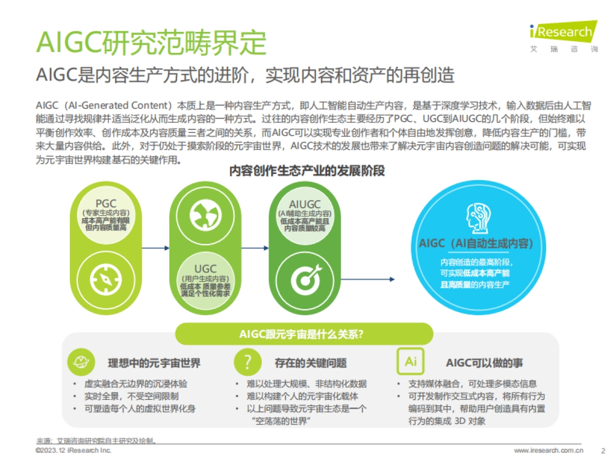 艾瑞咨询：2023年AIGC场景应用展望研究报告_第2页
