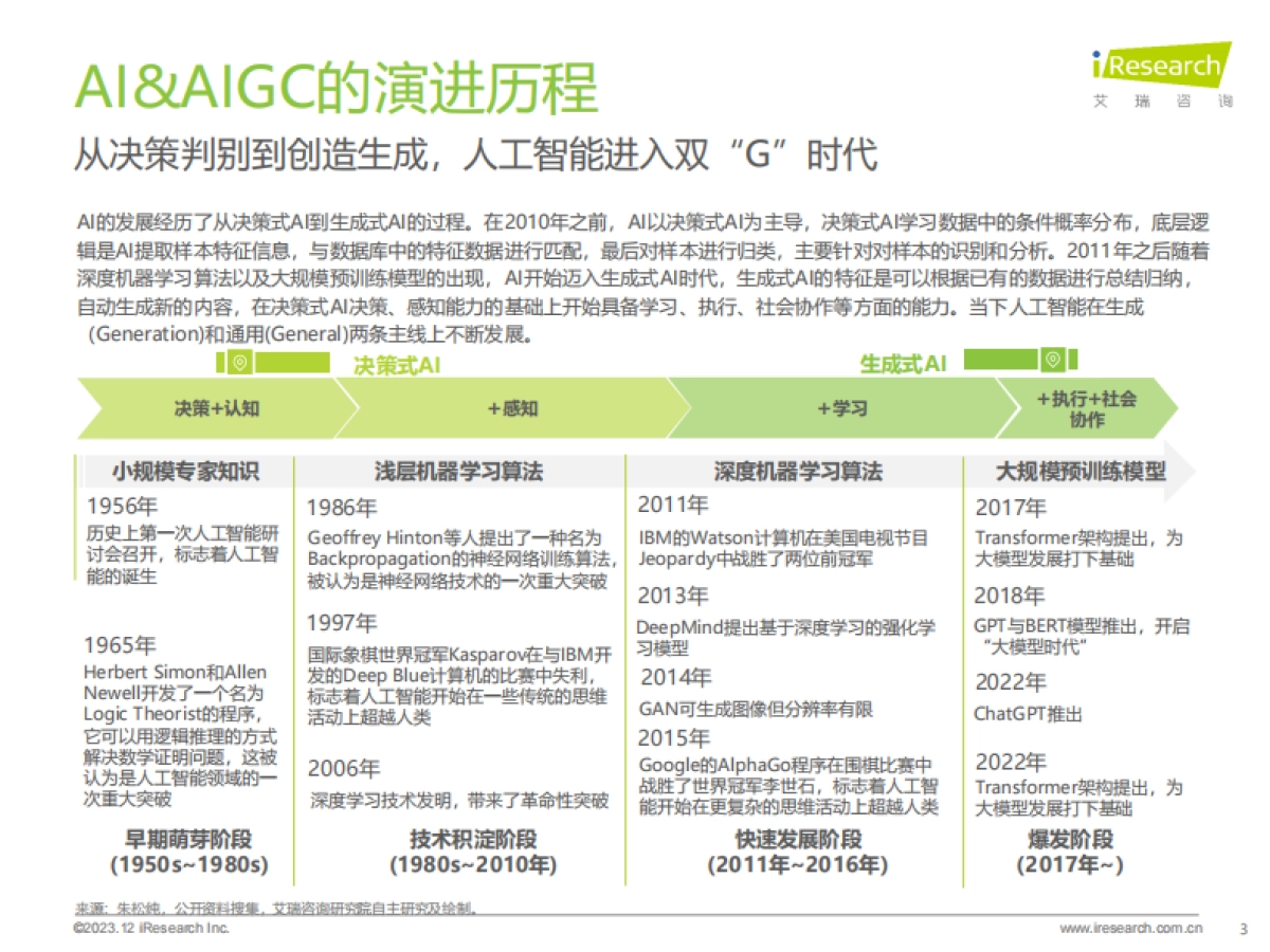 艾瑞咨询：2023年AIGC场景应用展望研究报告_第3页