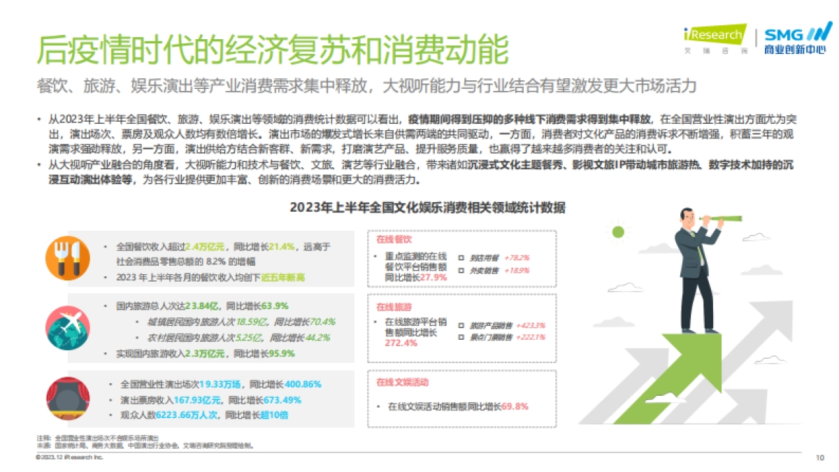 艾瑞咨询：2023年中国大视听市场趋势洞察报告_第10页