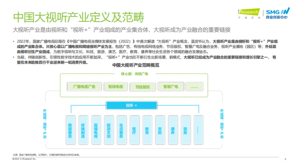 艾瑞咨询：2023年中国大视听市场趋势洞察报告_第5页