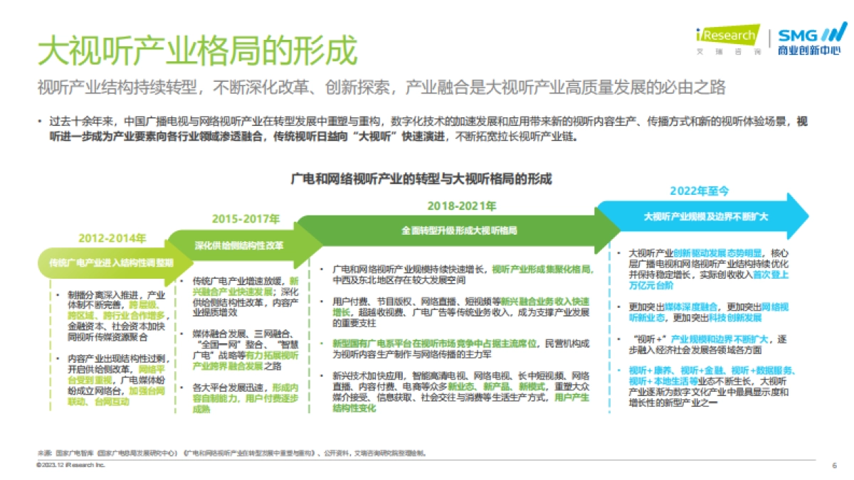 艾瑞咨询：2023年中国大视听市场趋势洞察报告_第6页