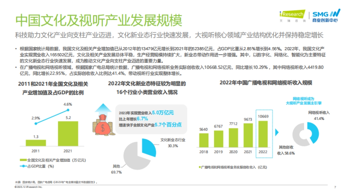 艾瑞咨询：2023年中国大视听市场趋势洞察报告_第7页