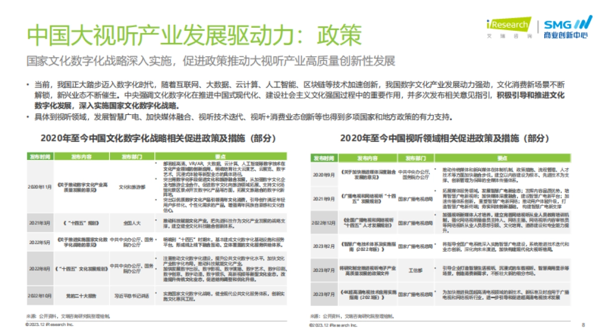 艾瑞咨询：2023年中国大视听市场趋势洞察报告_第8页
