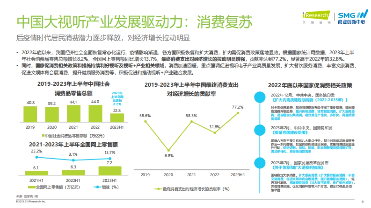 艾瑞咨询：2023年中国大视听市场趋势洞察报告_第9页