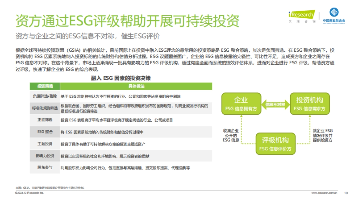 艾瑞咨询：2023年中国商贸零售企业ESG观察报告_第10页