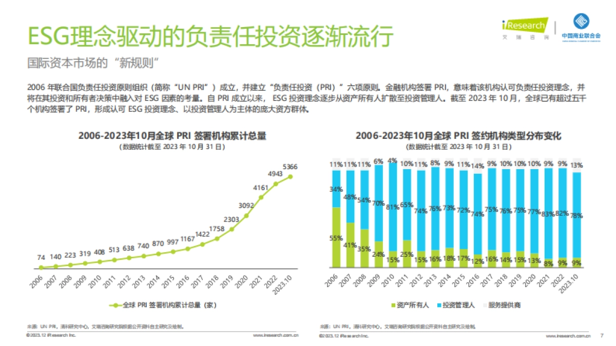 艾瑞咨询：2023年中国商贸零售企业ESG观察报告_第7页