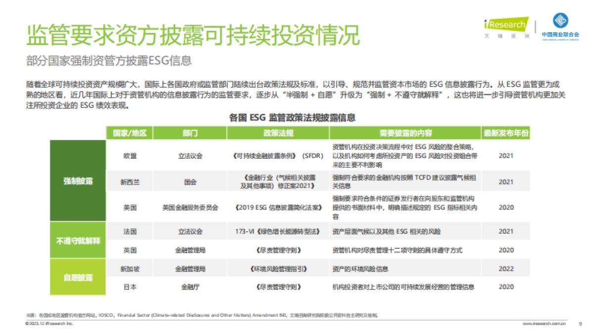 艾瑞咨询：2023年中国商贸零售企业ESG观察报告_第9页