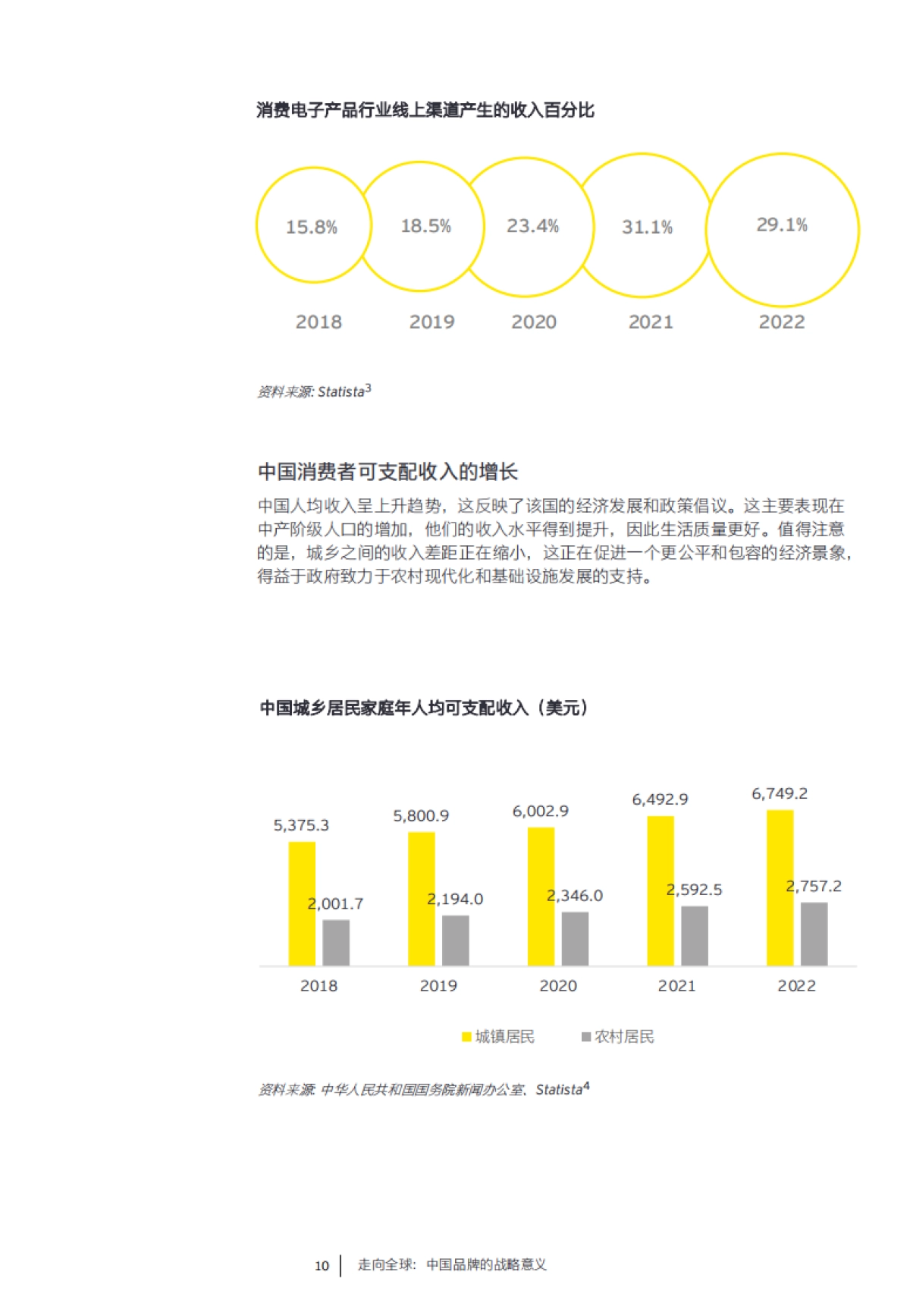 安永-2024中国消费电子和家电行业趋势报告_第10页