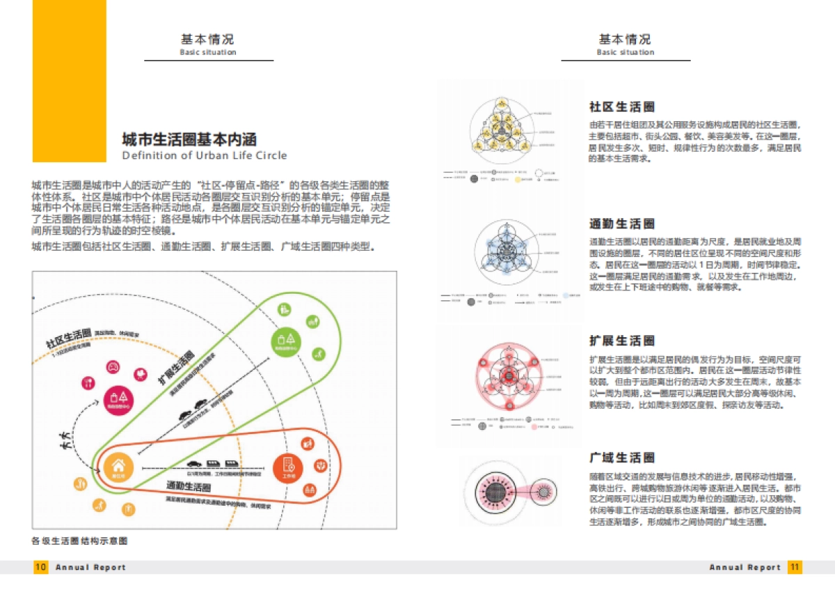 北京城市生活圈监测报告(2023)_第6页