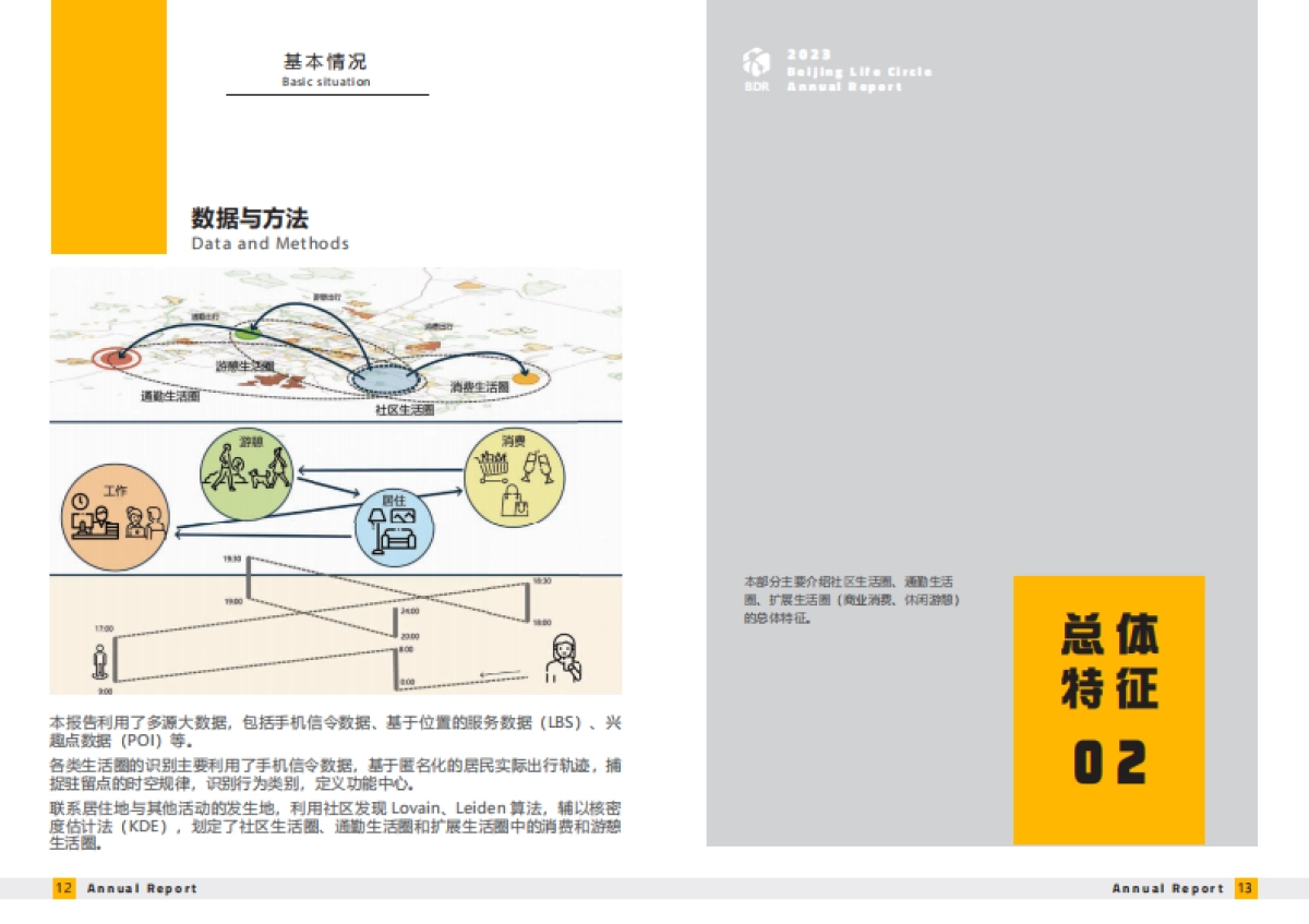 北京城市生活圈监测报告(2023)_第7页