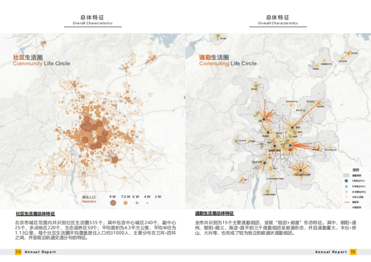 北京城市生活圈监测报告(2023)_第8页
