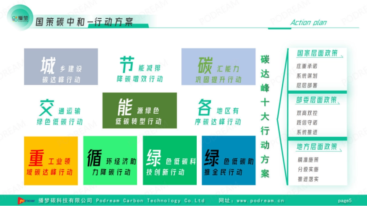 播梦：数智赋能碳见未来-播梦“零碳园区”综合解决方案_第5页