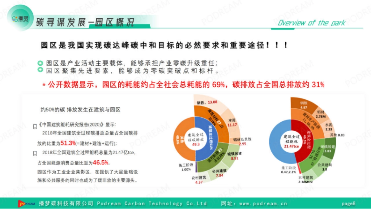 播梦：数智赋能碳见未来-播梦“零碳园区”综合解决方案_第8页