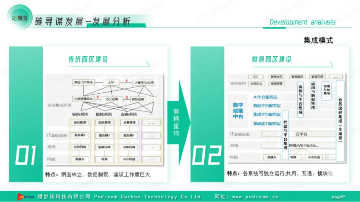 播梦：数智赋能碳见未来-播梦“零碳园区”综合解决方案_第9页