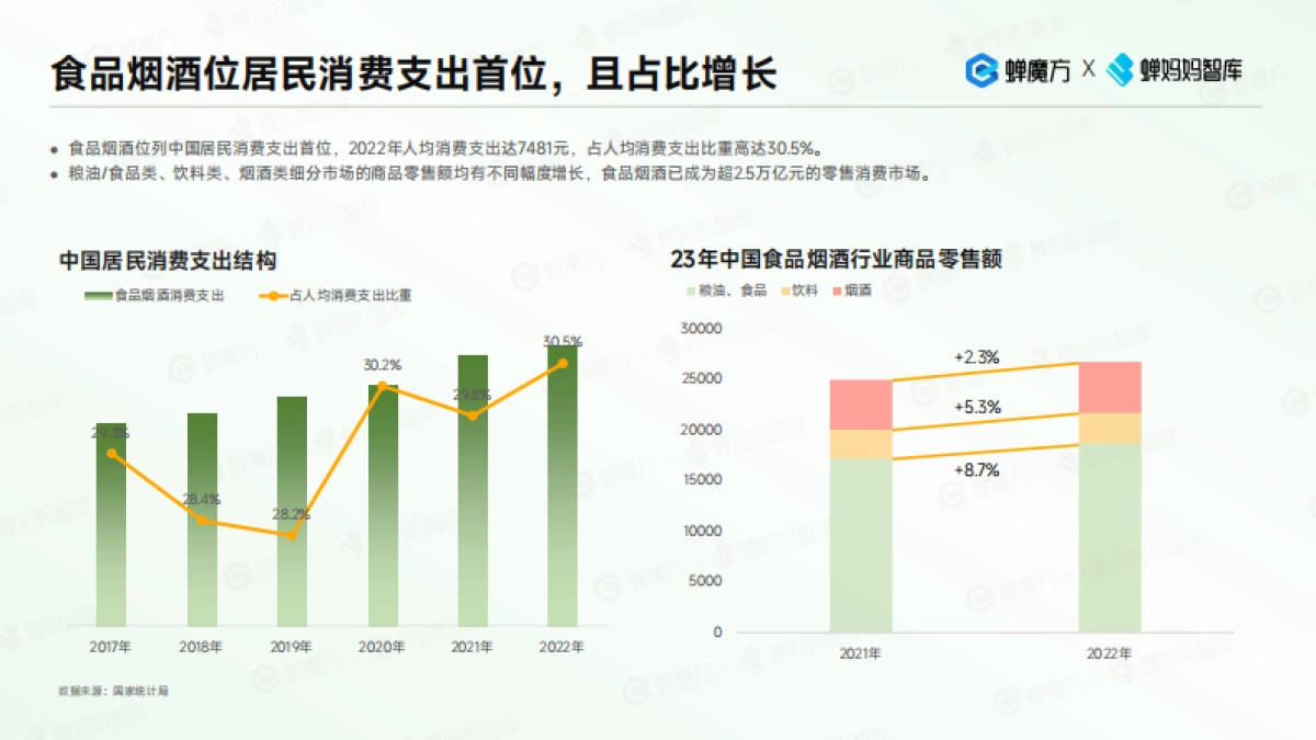 蝉妈妈：2023年抖音电商食品饮料趋势洞察报告_第4页