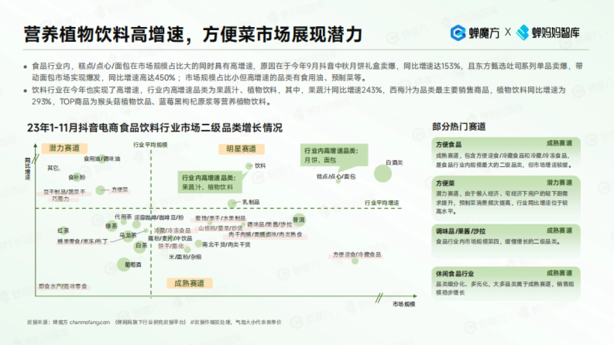 蝉妈妈：2023年抖音电商食品饮料趋势洞察报告_第8页