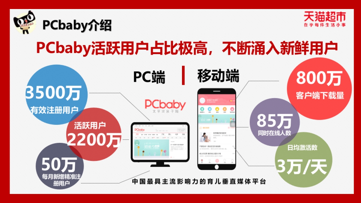【PCbaby】天猫超市策划合作推广方案_第3页
