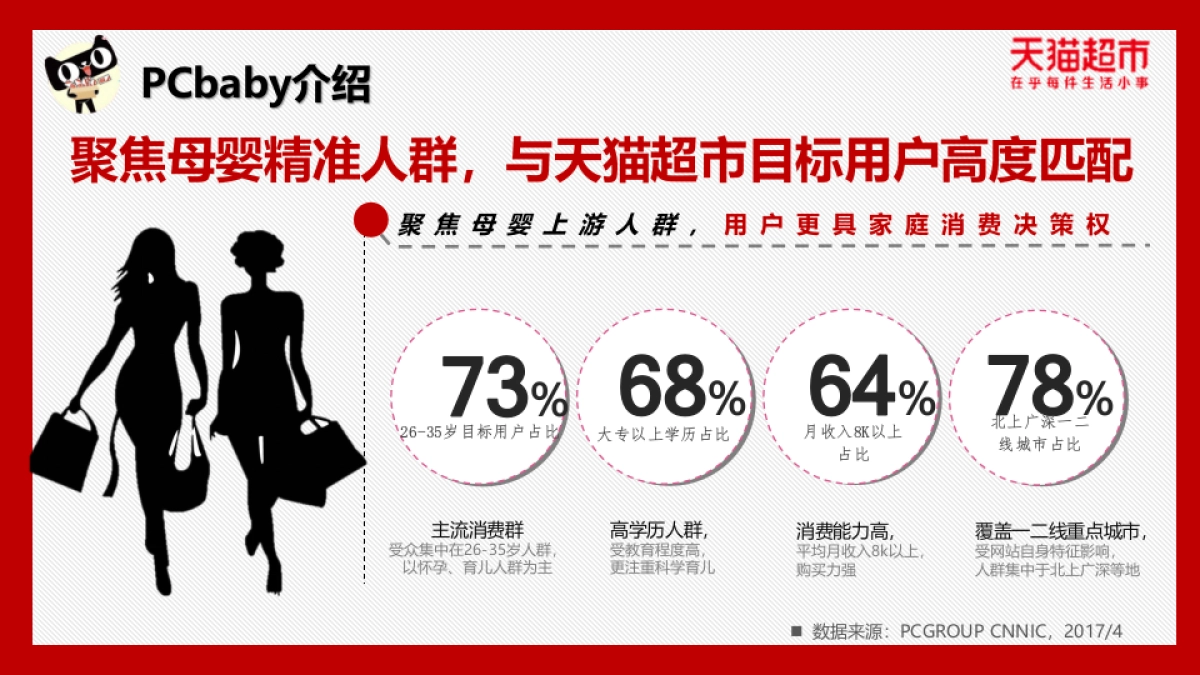 【PCbaby】天猫超市策划合作推广方案_第4页