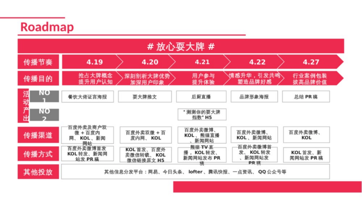 【Social-Touch时趣】时趣互动-百度外卖放心耍大牌互动传播案_第5页