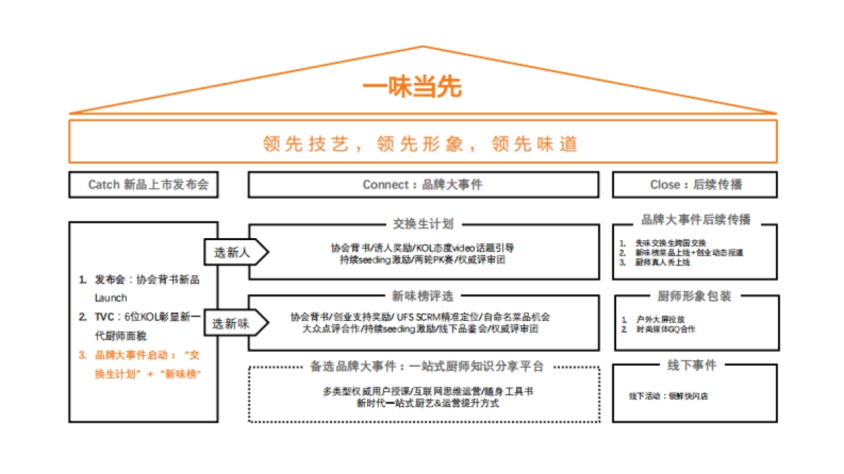 【SocialTouch时趣】时趣互动家乐蚝油传播规划案_第5页