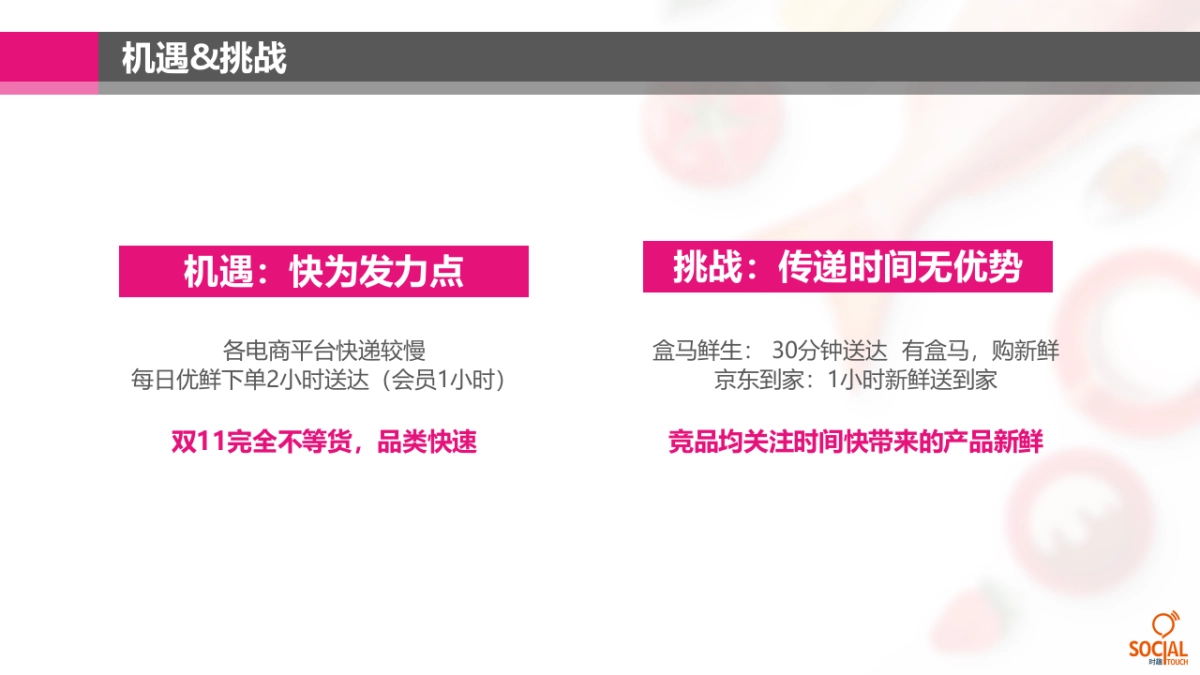 【Social-Touch时趣】时趣互动-每日优鲜双十一传播方案_第6页