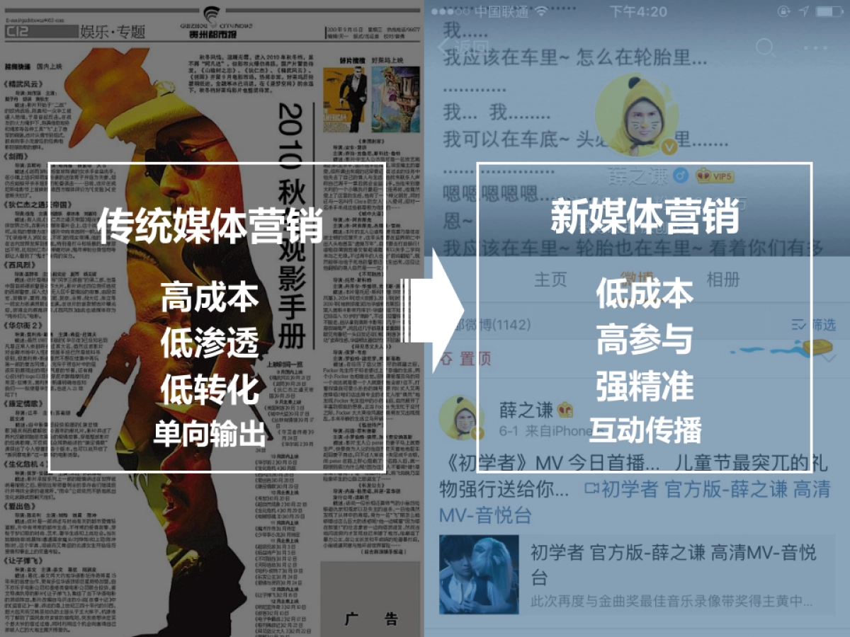 【CDX】码上有车新媒体营销传播方案_第4页