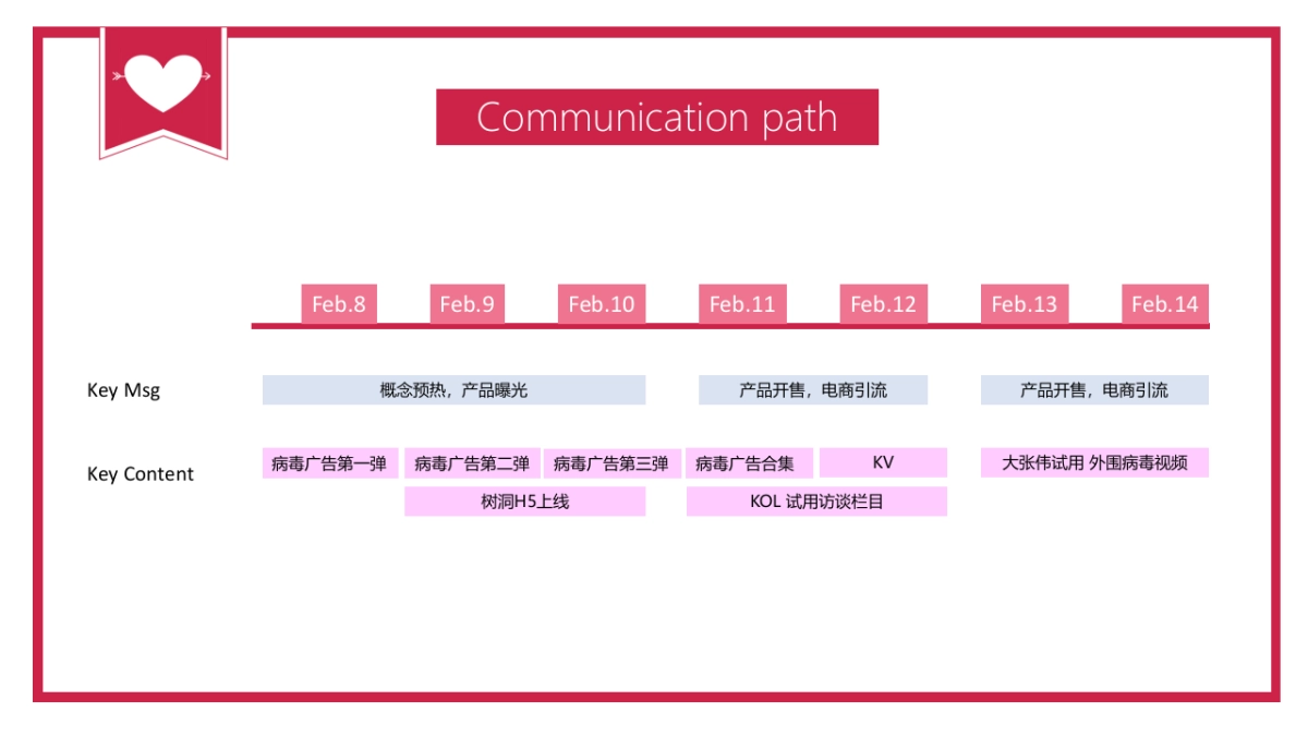 【Durex】杜蕾斯情人节营销方案_第5页