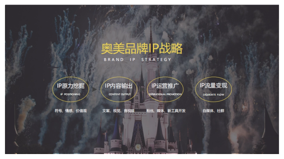 【奥美】花花牛IP营销创意方案_第4页