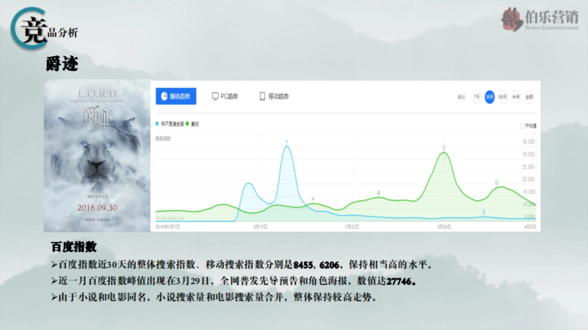 【伯乐营销】冯小刚电影《我不是潘金莲》营销方案-118P_第10页