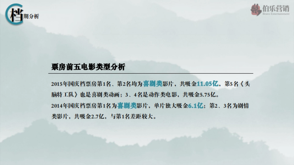 【伯乐营销】冯小刚电影《我不是潘金莲》营销方案-118P_第7页