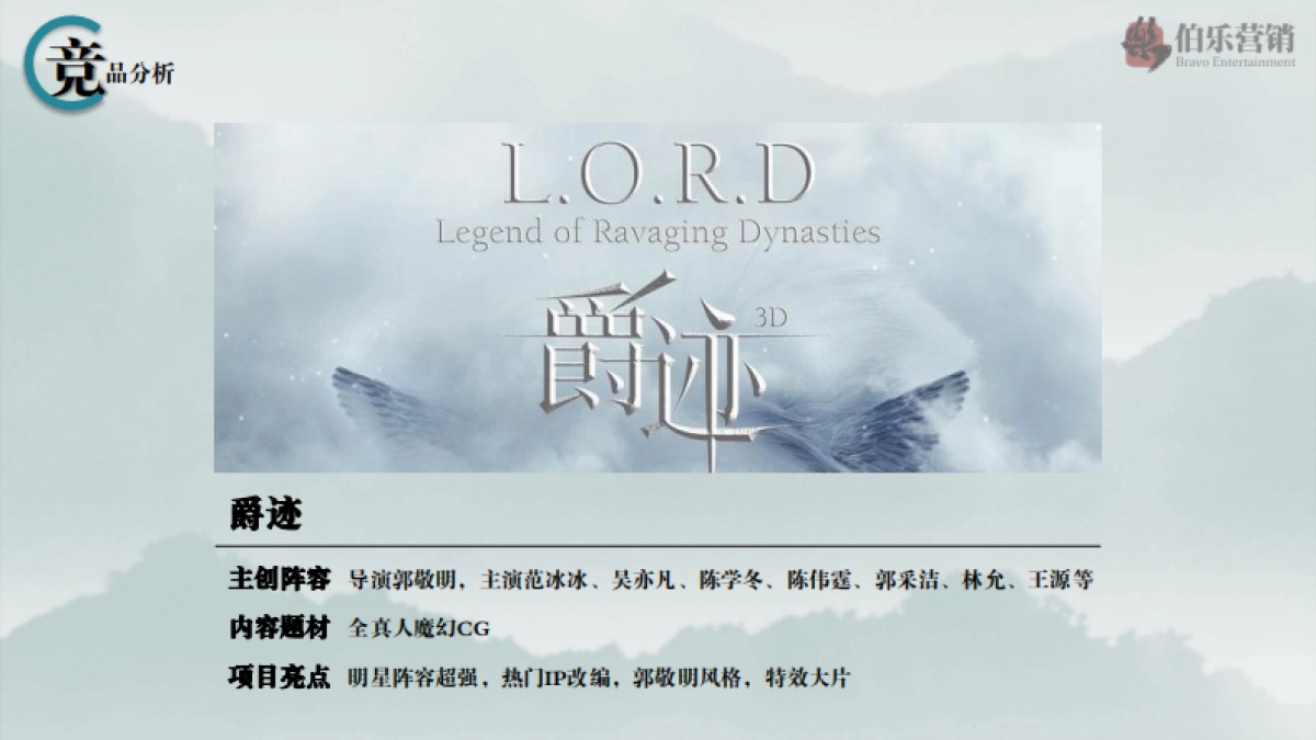 【伯乐营销】冯小刚电影《我不是潘金莲》营销方案-118P_第9页